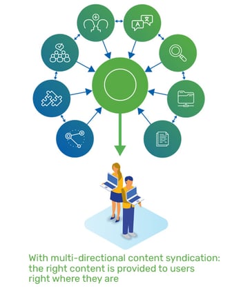 illustration depicting seamless platform integrations and a unified CX - iTalent Digital blog