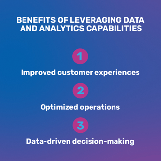 Benefits of leveraging data and analytics capabilities  - iTalent Digital blog