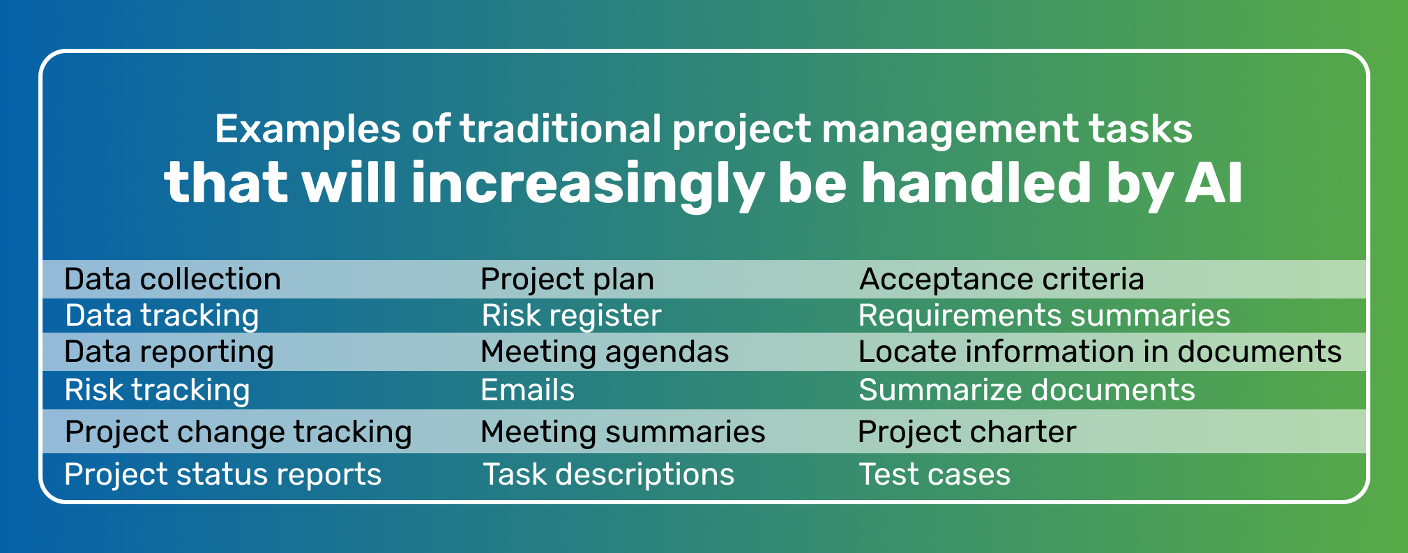 list of project management tasks to be handled by AI - iTalent Digital blog