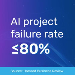 Infographic: AI project failure rate up to 80% - iTalent Digital blog