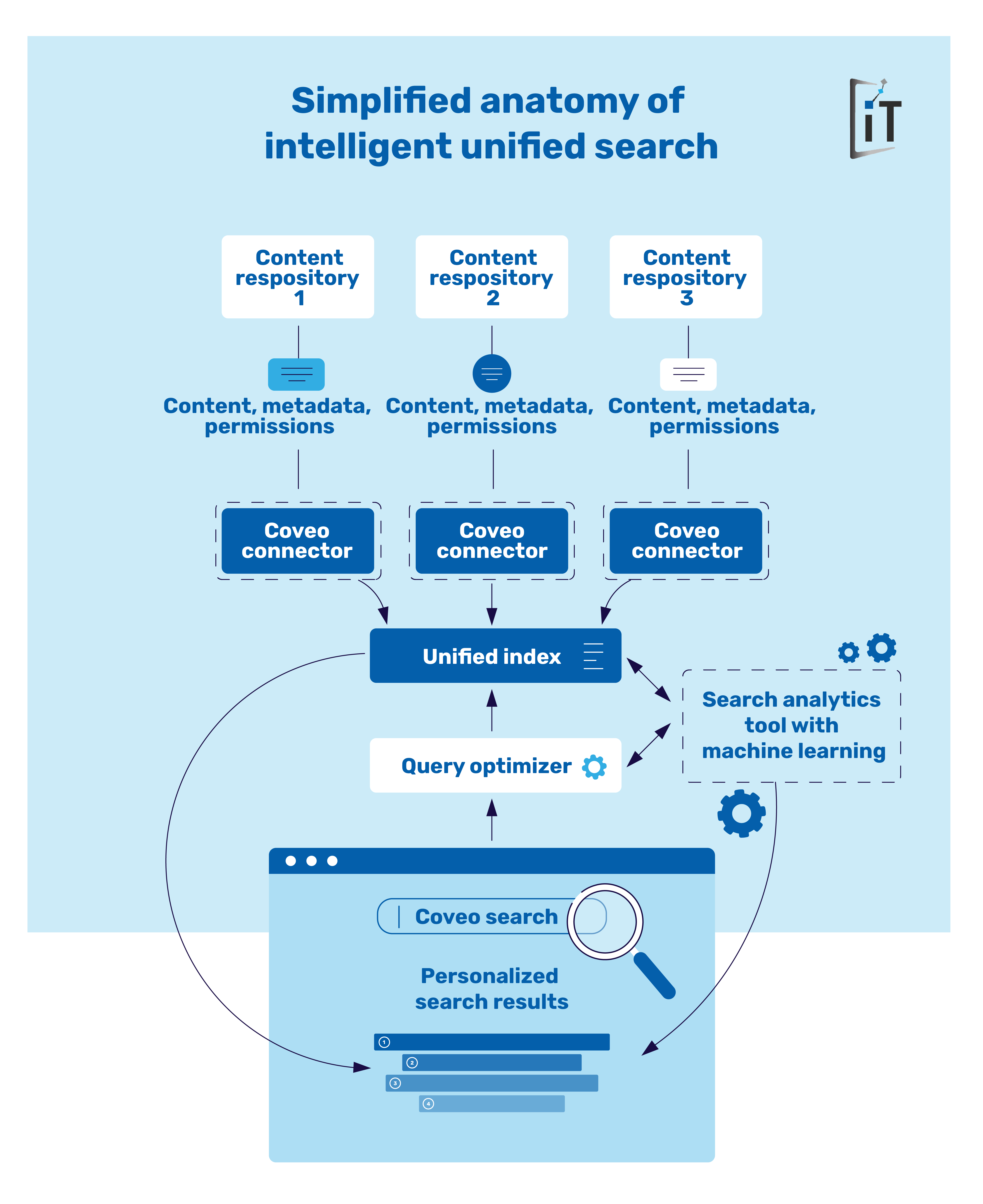 coveo_search_infographic_itd