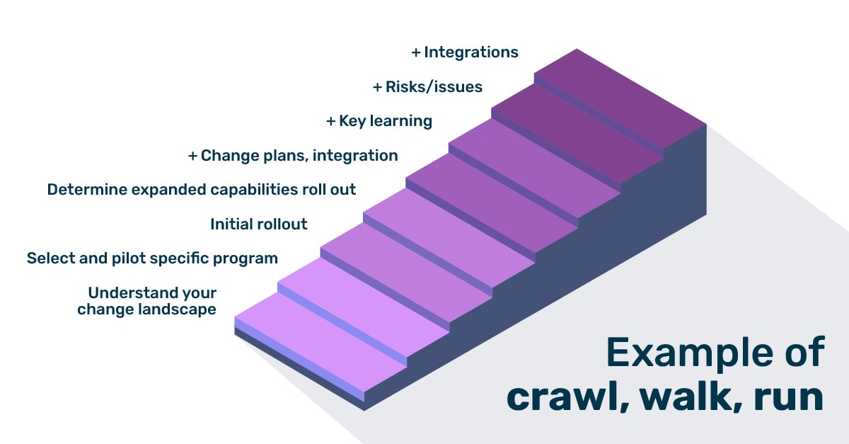example of a "crawl-walk-run" deployment of enterprise change management - start small and build step by step - iTalent Digital blog