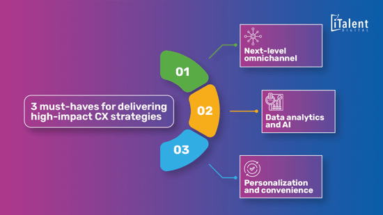 infographic: 3 must-haves for delivering high-impact CX strategies: next-level omnichannel, data analytics & AI, personalization & convenience - iTalent Digital blog