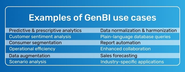 Table showing examples of GenBI use cases •	Predictive & prescriptive analytics •	Customer sentiment analysis •	Operational efficiency •	Data augmentation •	Scenario analysis •	Data normalization & harmonization •	Plain-language database queries •	Report automation •	Enhanced collaboration •	Industry-specific applications - iTalent Digital blog